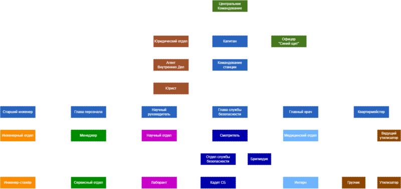 Файл:Иерархия станции 14.png